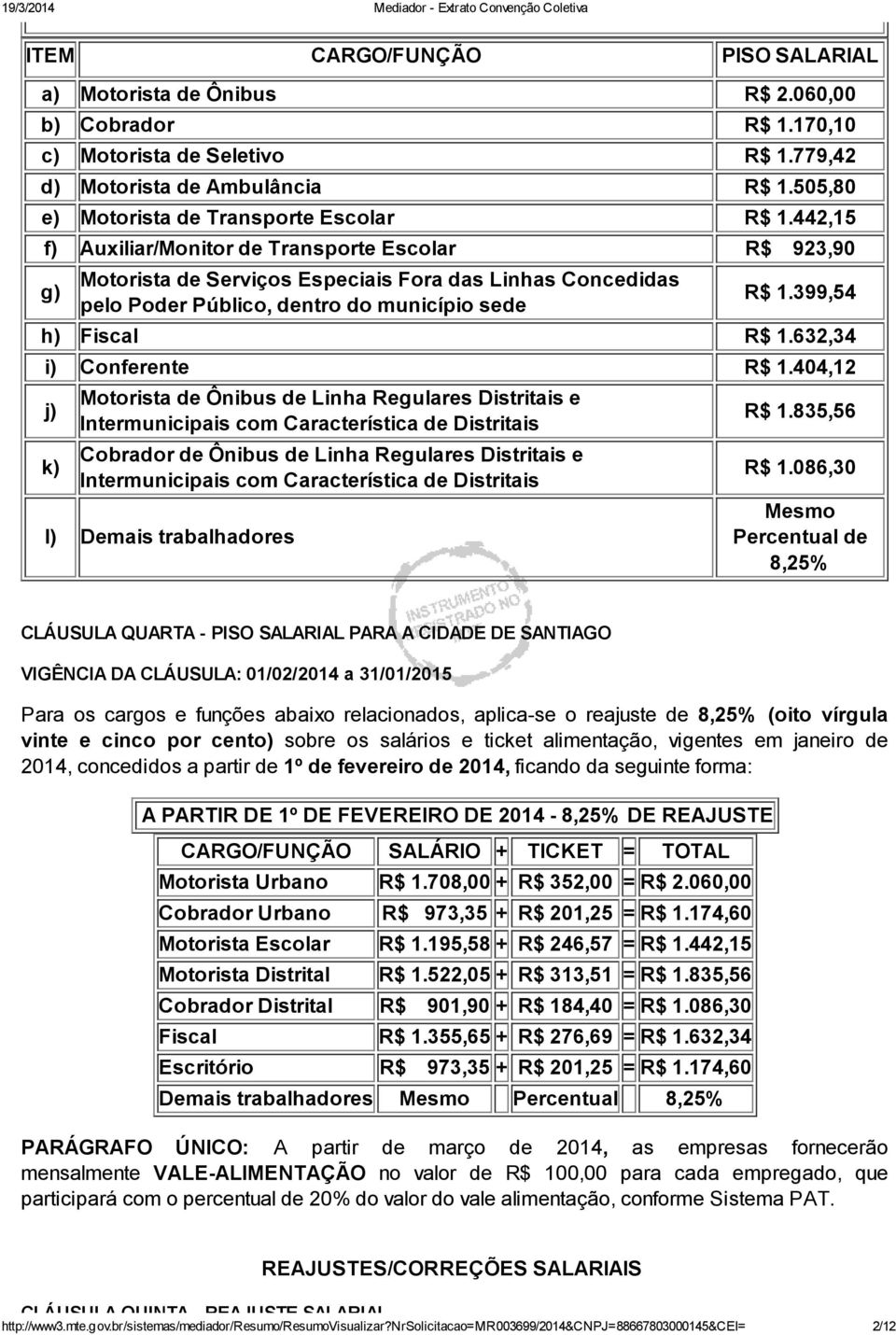 442,15 f) Auxiliar/Monitor de Transporte Escolar R$ 923,90 g) Motorista de Serviços Especiais Fora das Linhas Concedidas pelo Poder Público, dentro do município sede R$ 1.399,54 h) Fiscal R$ 1.