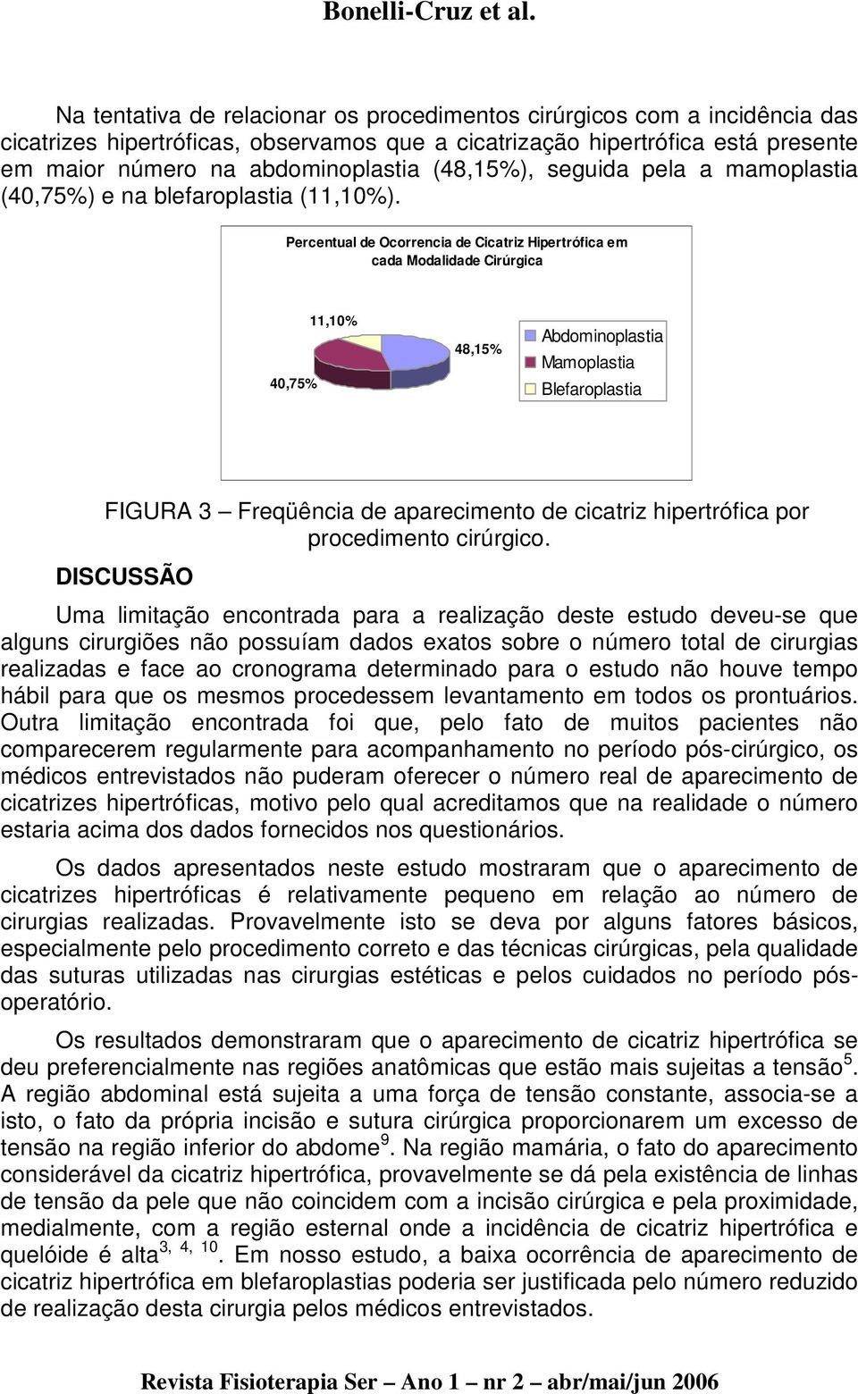 Percentual de Ocorrencia de Cicatriz Hipertrófica em cada Modalidade Cirúrgica 40,75% 11,10% 48,15% Abdominoplastia Mamoplastia Blefaroplastia FIGURA 3 Freqüência de aparecimento de cicatriz