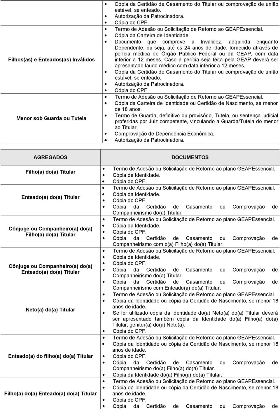 meses. Caso a perícia seja feita pela GEAP deverá ser apresentado laudo médico com data inferior a 12 meses. Cópia da Certidão de Casamento do Titular ou comprovação de união estável, se enteado.