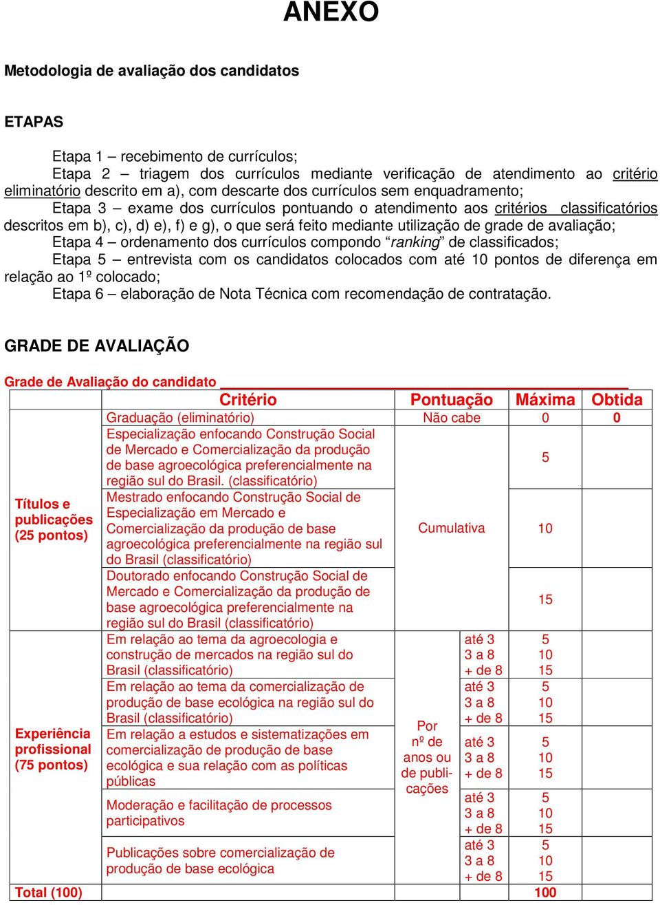 utilização de grade de avaliação; Etapa 4 ordenamento dos currículos compondo ranking de classificados; Etapa entrevista com os candidatos colocados com até pontos de diferença em relação ao 1º