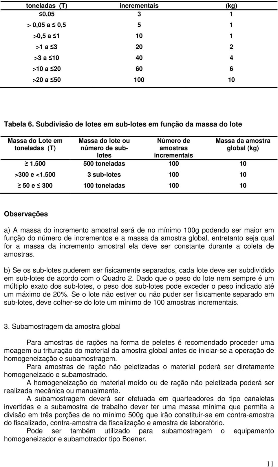 500 500 toneladas 100 10 >300 e <1.