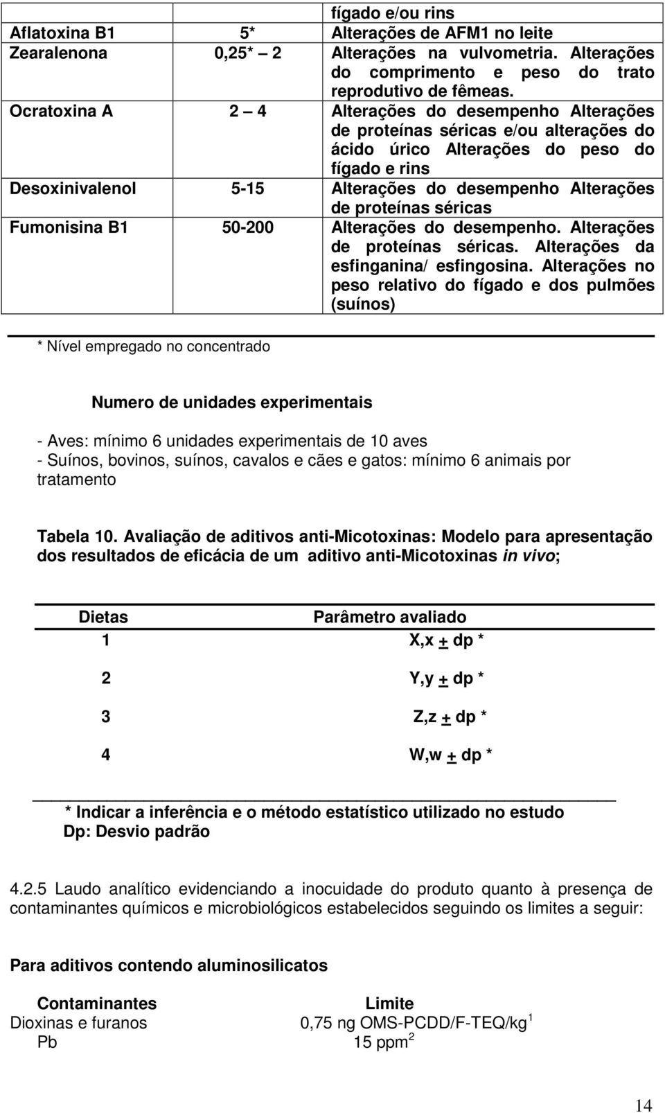 de proteínas séricas Fumonisina B1 50-200 Alterações do desempenho. Alterações de proteínas séricas. Alterações da esfinganina/ esfingosina.