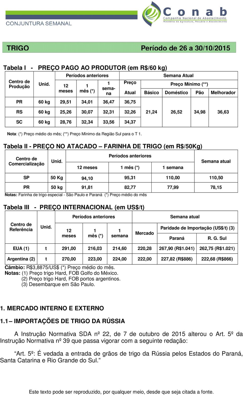 36,63 SC 60 kg 28,76 32,34 33,56 34,37 Nota: (*) Preço médio do mês; (**) Preço Mínimo da Região Sul para o T.