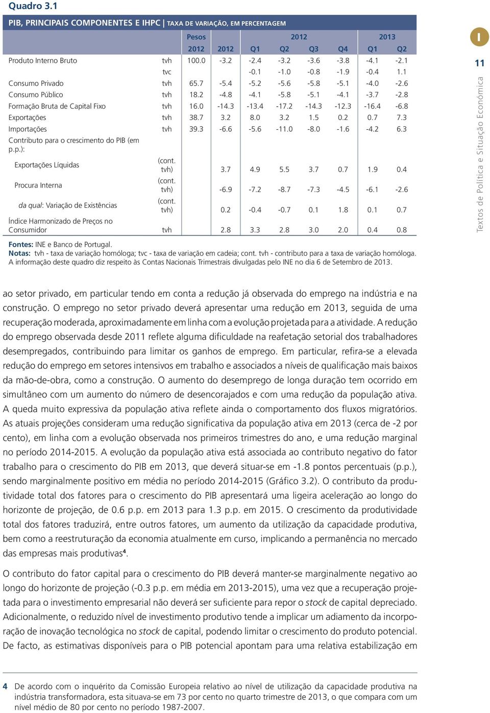 8 Exportações tvh 38.7 3.2 8.0 3.2 1.5 0.2 0.7 7.3 Importações tvh 39.3-6.6-5.6-11.0-8.0-1.6-4.2 6.3 Contributo para o crescimento do PIB (em p.p.): Exportações Líquidas Procura Interna (cont. tvh) 3.