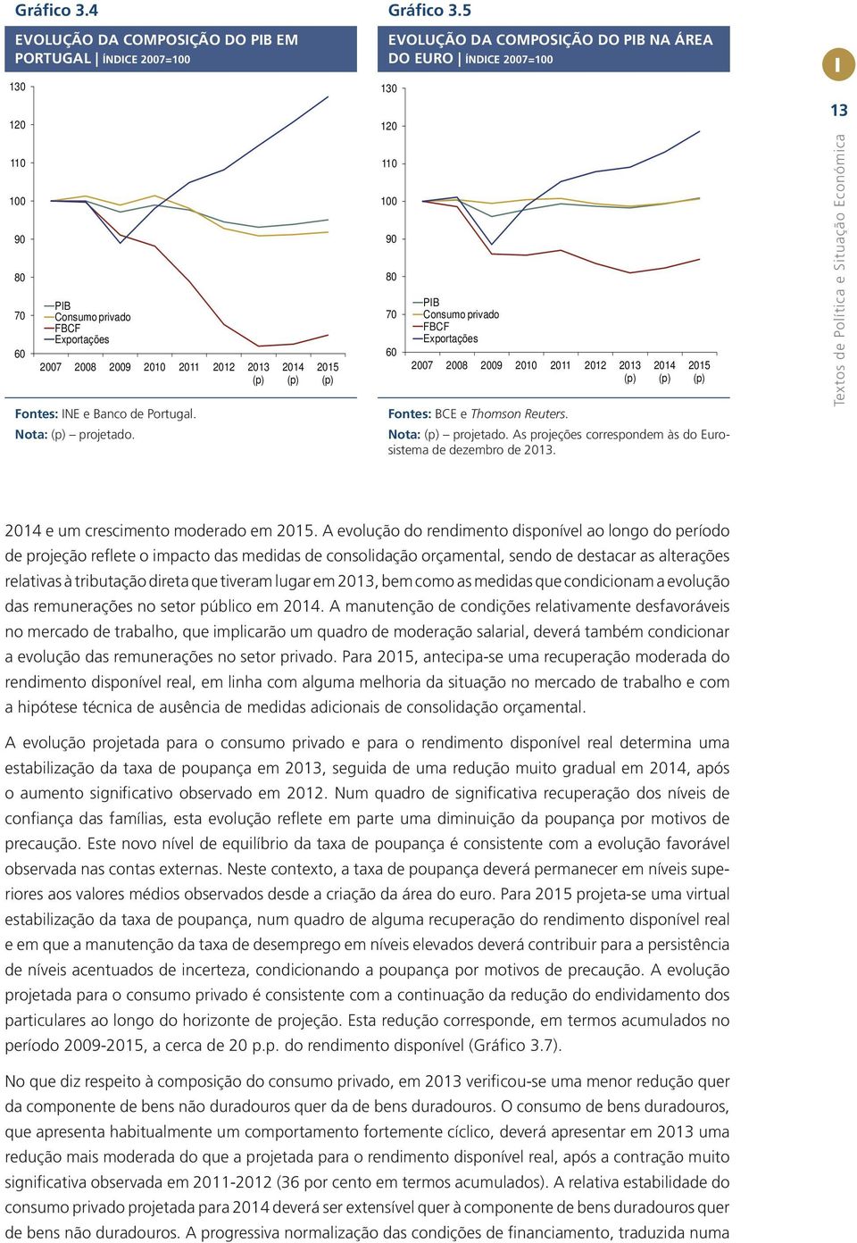 2007 2008 2009 2010 2011 2012 2013 (p) Fontes: INE e Banco de Portugal. Nota: (p) projetado.