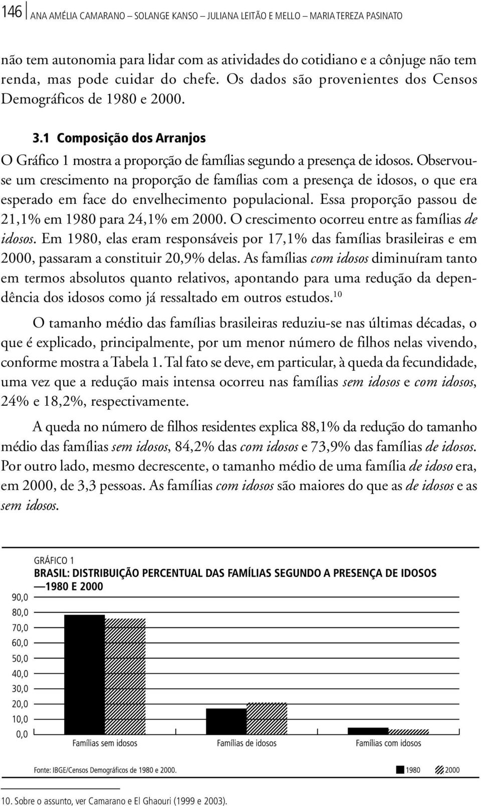 Observouse um crescimento na proporção de famílias com a presença de idosos, o que era esperado em face do envelhecimento populacional. Essa proporção passou de 21,1% em 1980 para 24,1% em 2000.