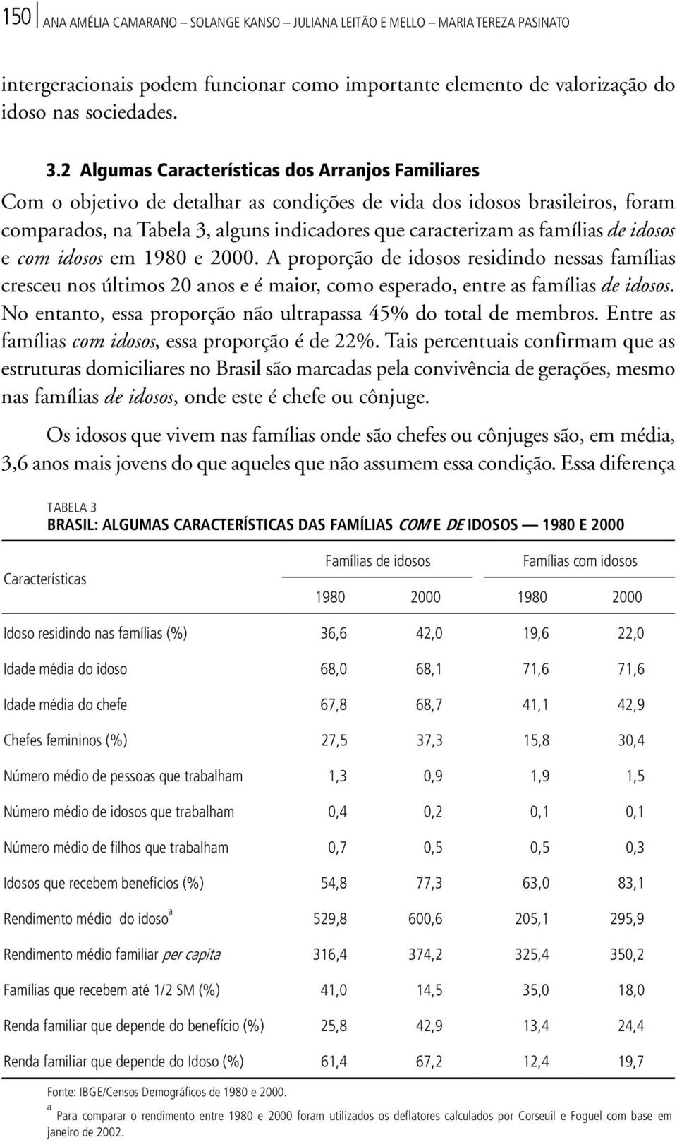 famílias de idosos e com idosos em 1980 e 2000. A proporção de idosos residindo nessas famílias cresceu nos últimos 20 anos e é maior, como esperado, entre as famílias de idosos.