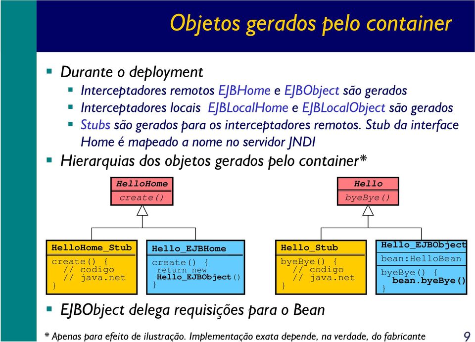 Stub da interface Home é mapeado a nome no servidor JNDI Hierarquias dos objetos gerados pelo container* HelloHome create() Hello byebye() HelloHome_Stub create() { // codigo