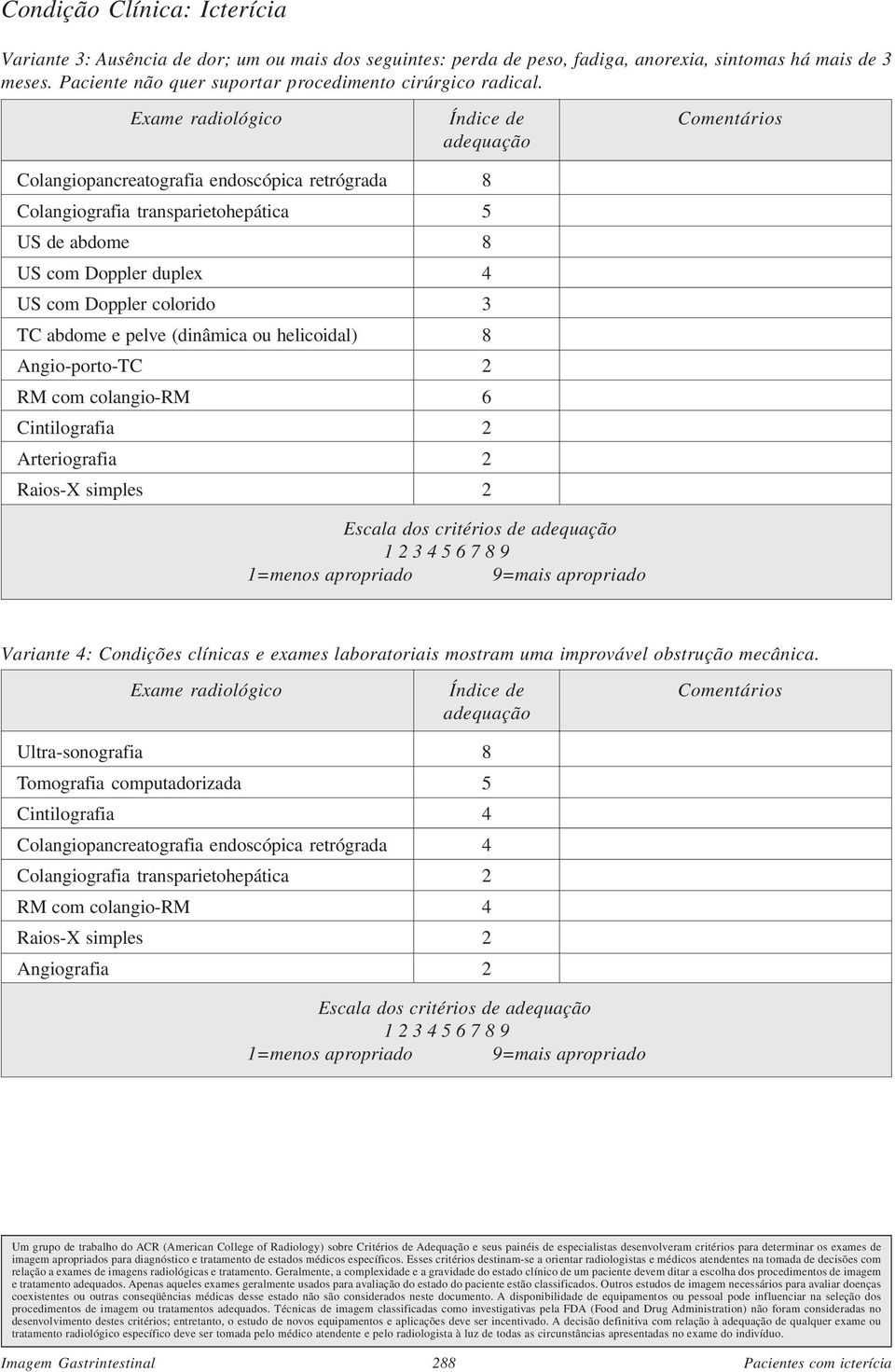 Colangiopancreatografia endoscópica retrógrada 8 Colangiografia transparietohepática 5 US de abdome 8 US com Doppler duplex 4 US com Doppler colorido 3 TC abdome e pelve (dinâmica ou helicoidal) 8