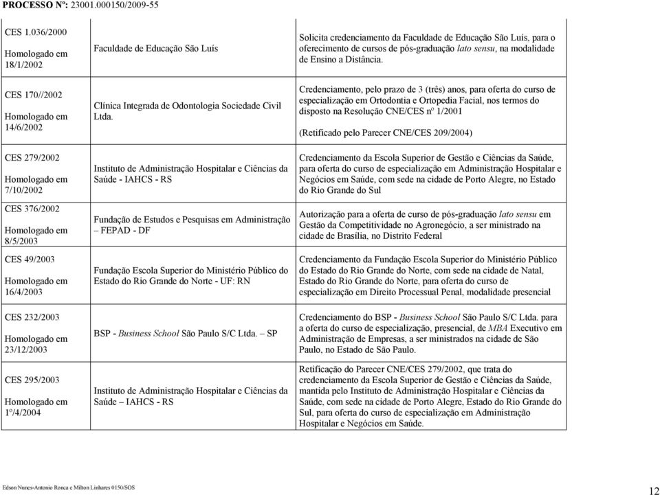 Integrada de Odontologia Sociedade Civil Ltda.