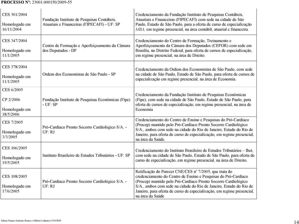 regime presencial, na área contábil, atuarial e financeira.