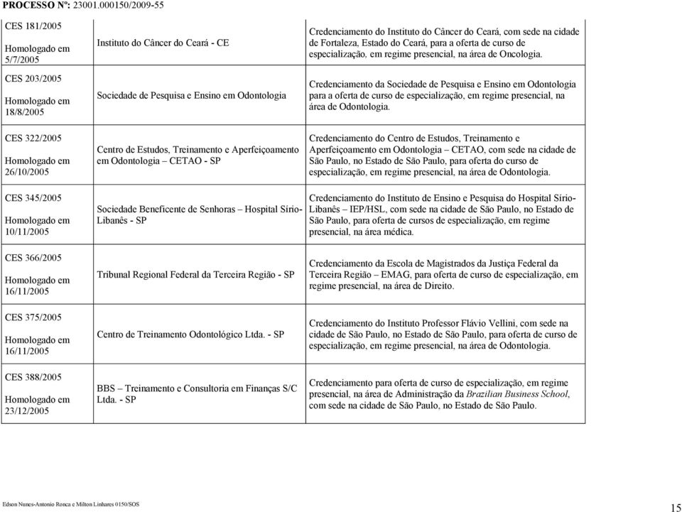 Estado do Ceará, para a oferta de curso de especialização, em regime presencial, na área de Oncologia.