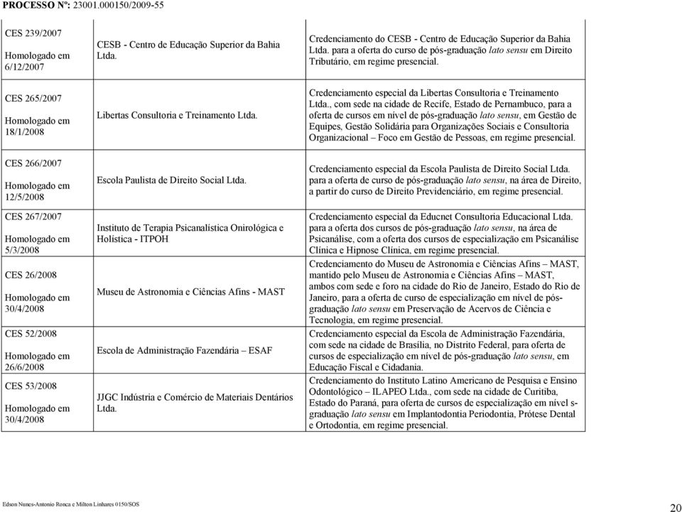 Instituto de Terapia Psicanalística Onirológica e Holística - ITPOH Museu de Astronomia e Ciências Afins - MAST Escola de Administração Fazendária ESAF JJGC Indústria e Comércio de Materiais