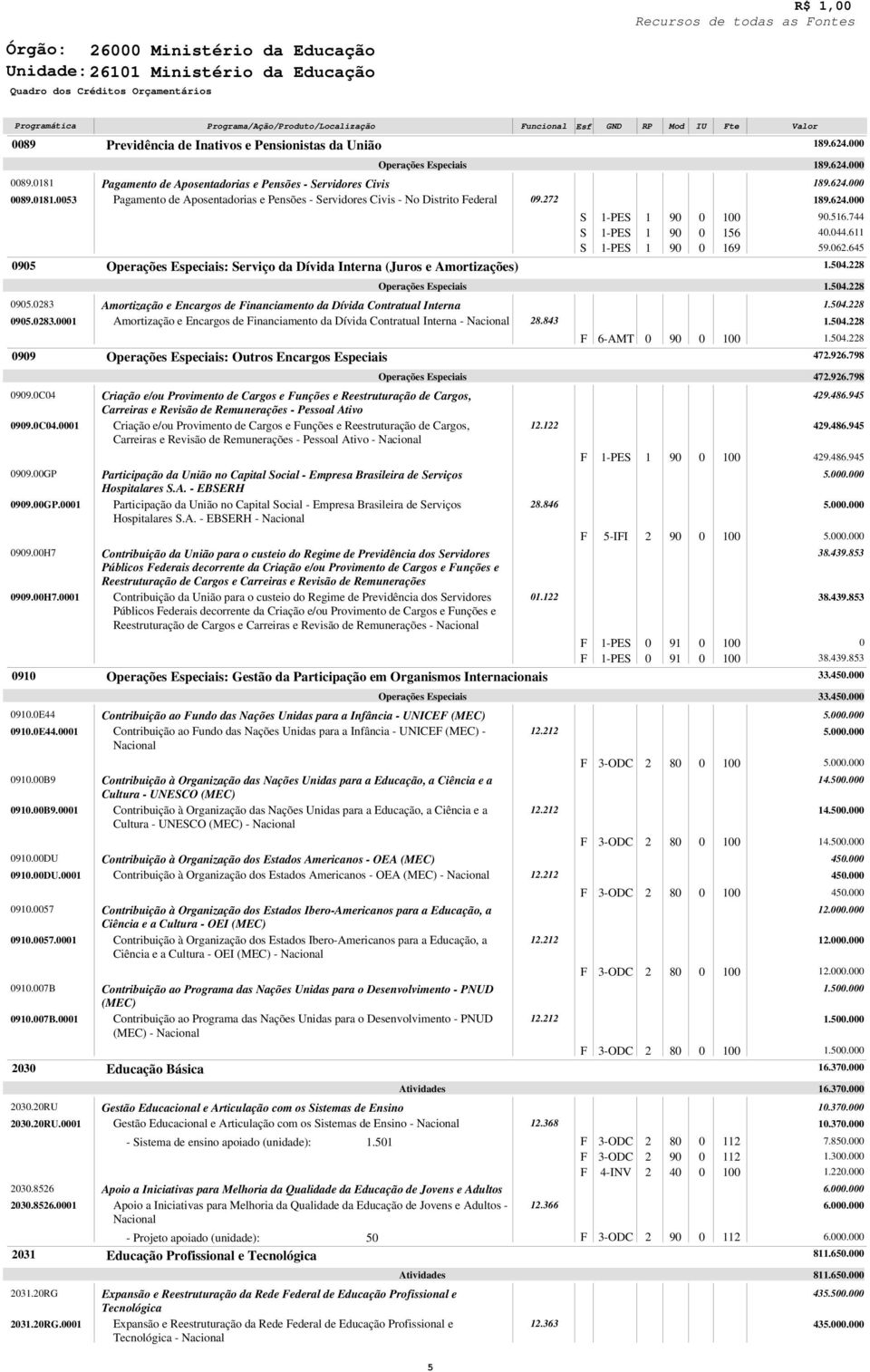 3.RG. Previdência de Inativos e Pensionistas da União Pagamento de Aposentadorias e Pensões - ervidores Civis Pagamento de Aposentadorias e Pensões - ervidores Civis - No Distrito ederal : erviço da