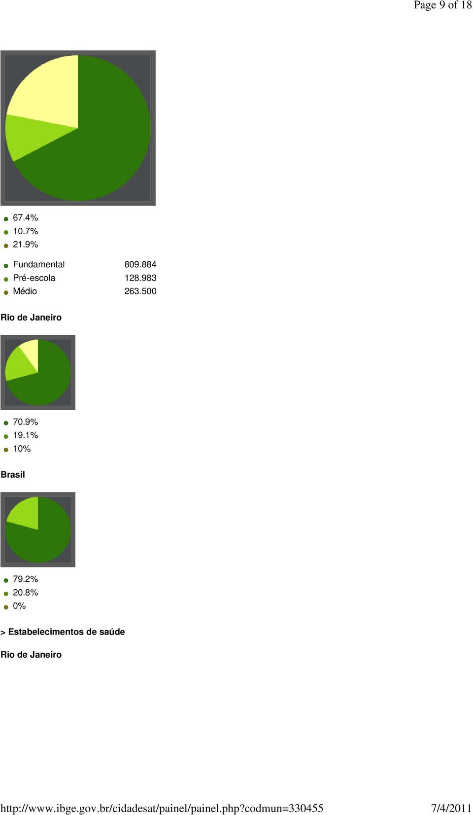 884 Pré-escola 128.983 Médio 263.