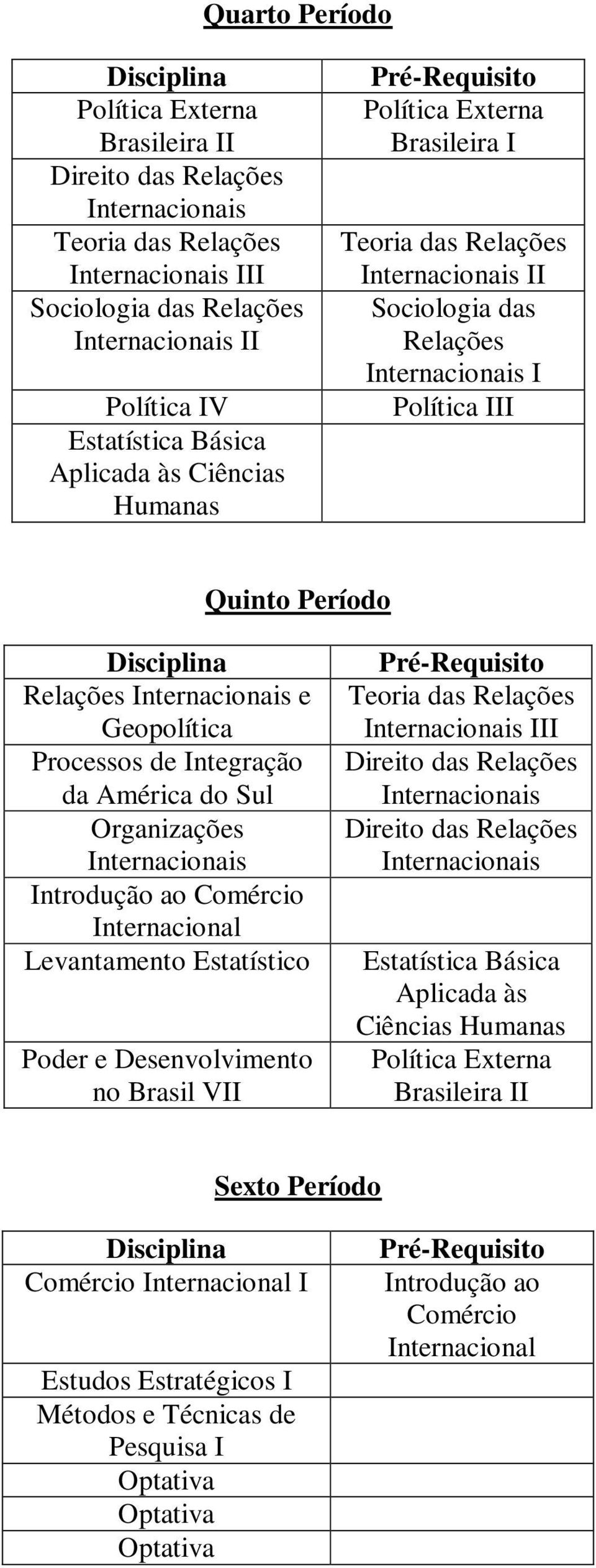 Comércio Levantamento Estatístico Poder e Desenvolvimento no Brasil VII II Direito das Direito das Estatística Básica Aplicada às