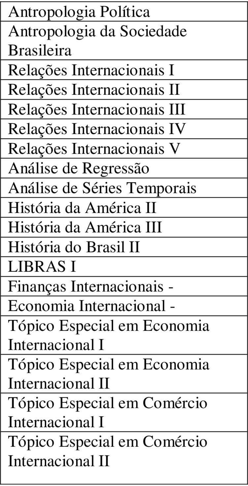 História do Brasil II LIBRAS I Finanças - Economia - Tópico Especial em Economia I