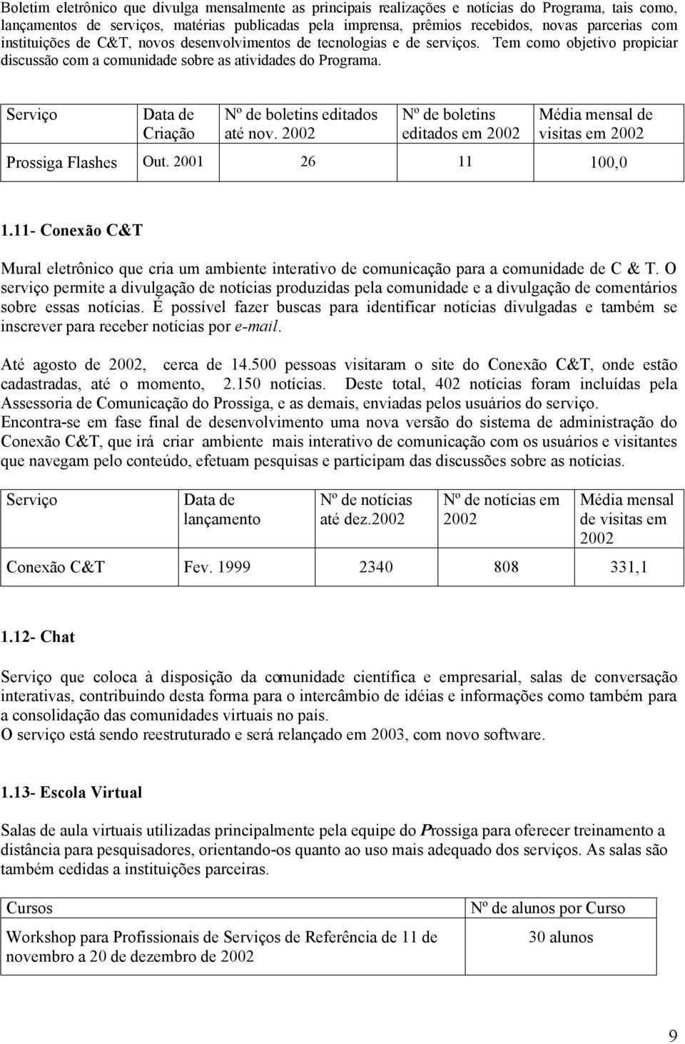 Serviço Criação Nº de boletins editados até nov. Nº de boletins editados em Média mensal de visitas em Prossiga Flashes Out. 2001 26 11 100,0 1.