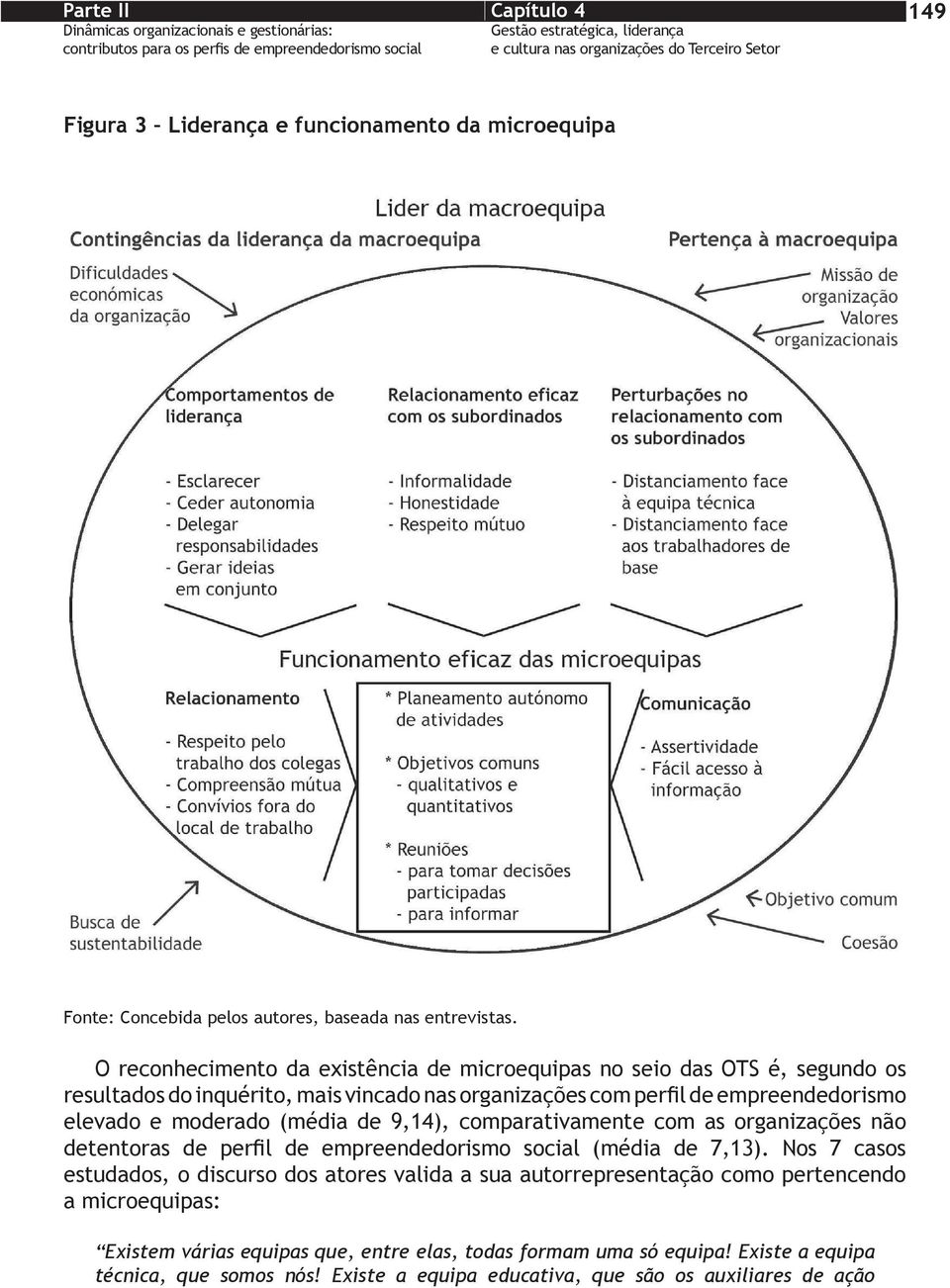 O reconhecimento da existência de microequipas no seio das OTS é, segundo os elevado e