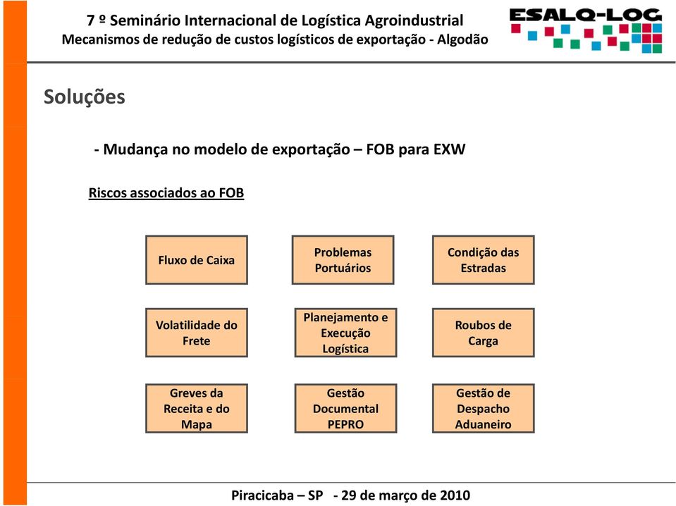 Volatilidade do Frete Planejamento e Execução Logística Roubos de Carga