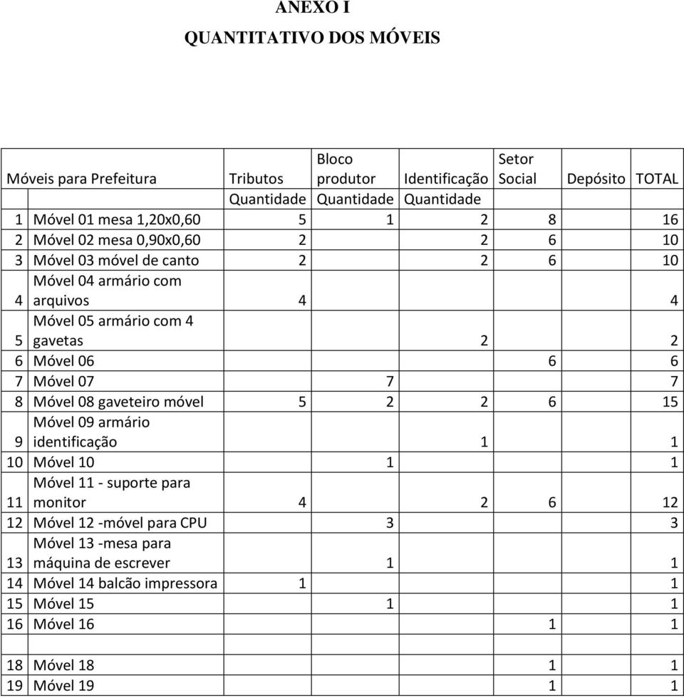 6 Móvel 06 6 6 7 Móvel 07 7 7 8 Móvel 08 gaveteiro móvel 5 2 2 6 15 Móvel 09 armário 9 identificação 1 1 10 Móvel 10 1 1 Móvel 11 - suporte para 11 monitor 4 2 6 12 12