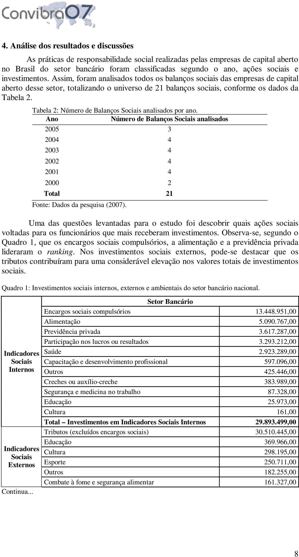 Tabela 2: Número de Balanços Sociais analisados por ano. Ano Número de Balanços Sociais analisados 2005 3 2004 4 2003 4 2002 4 2001 4 2000 2 Total 21 Fonte: Dados da pesquisa (2007).