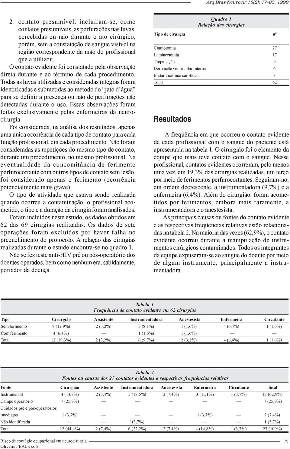 Todas as luvas utilizadas e consideradas íntegras foram identificadas e submetidas ao método do jato d água para se definir a presença ou não de perfurações não detectadas durante o uso.