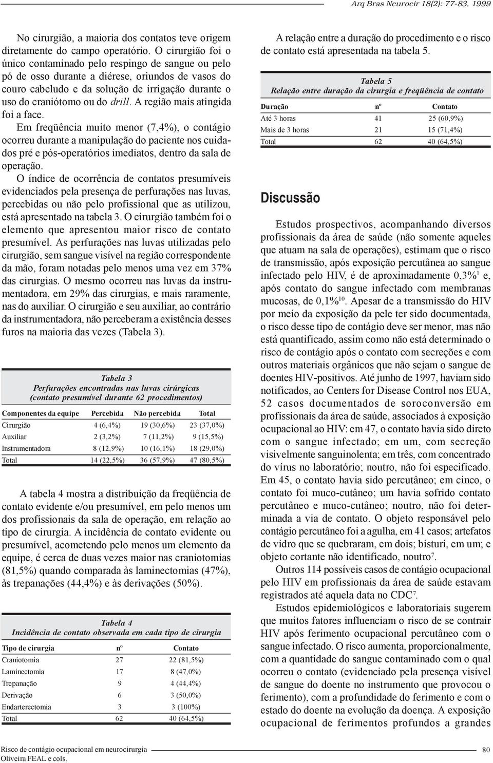 A região mais atingida foi a face. Em freqüência muito menor (7,4%), o contágio ocorreu durante a manipulação do paciente nos cuidados pré e pós-operatórios imediatos, dentro da sala de operação.