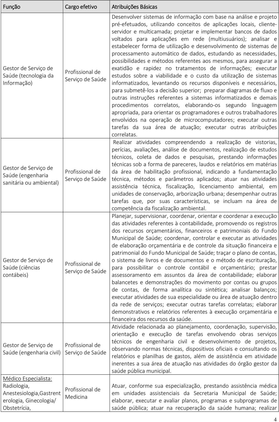 implementar bancos de dados voltados para aplicações em rede (multiusuários); analisar e estabelecer forma de utilização e desenvolvimento de sistemas de processamento automático de dados, estudando