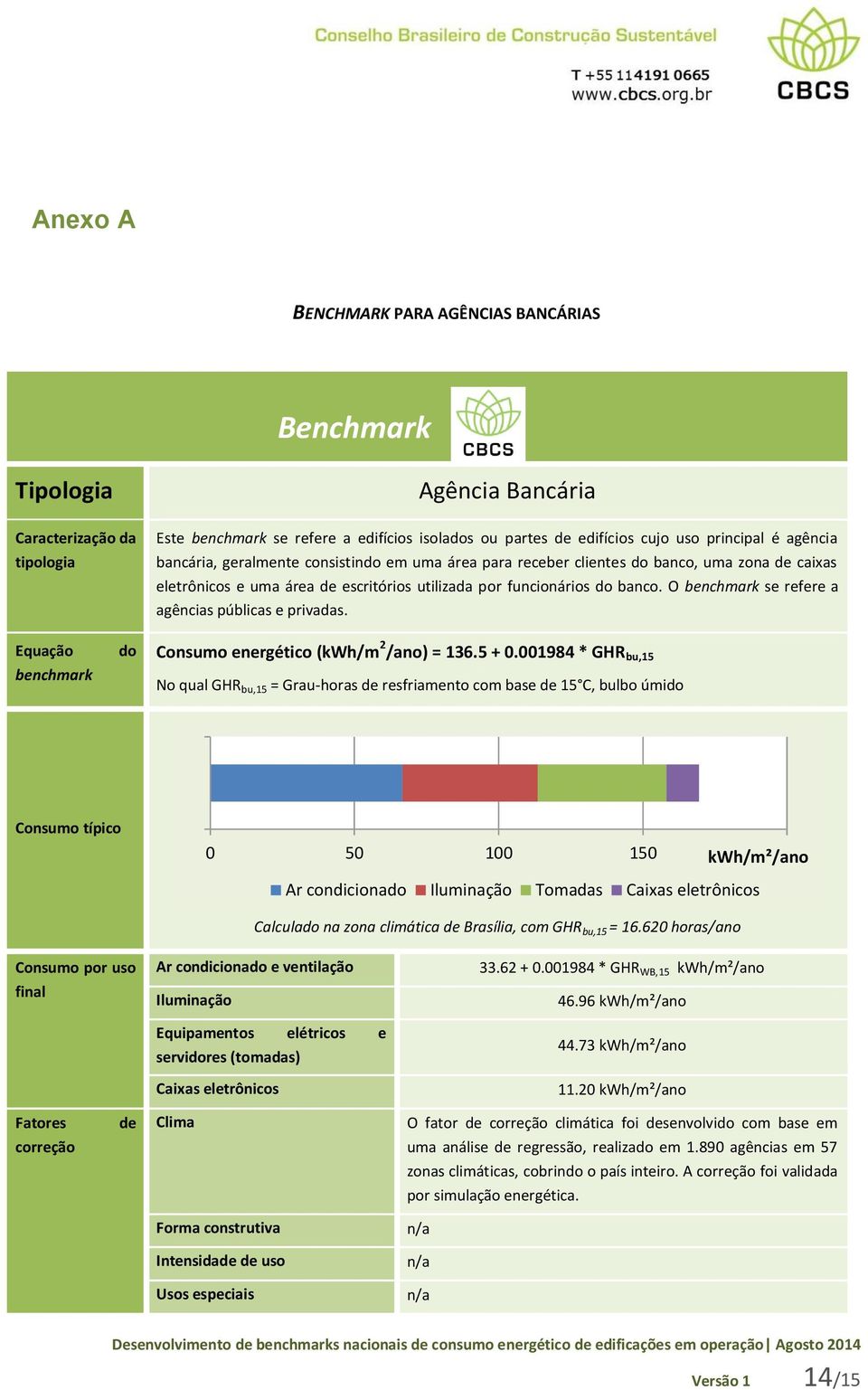 O benchmark se refere a agências públicas e privadas. Equação benchmark do Consumo energético (kwh/m 2 /ano) = 136.5 + 0.