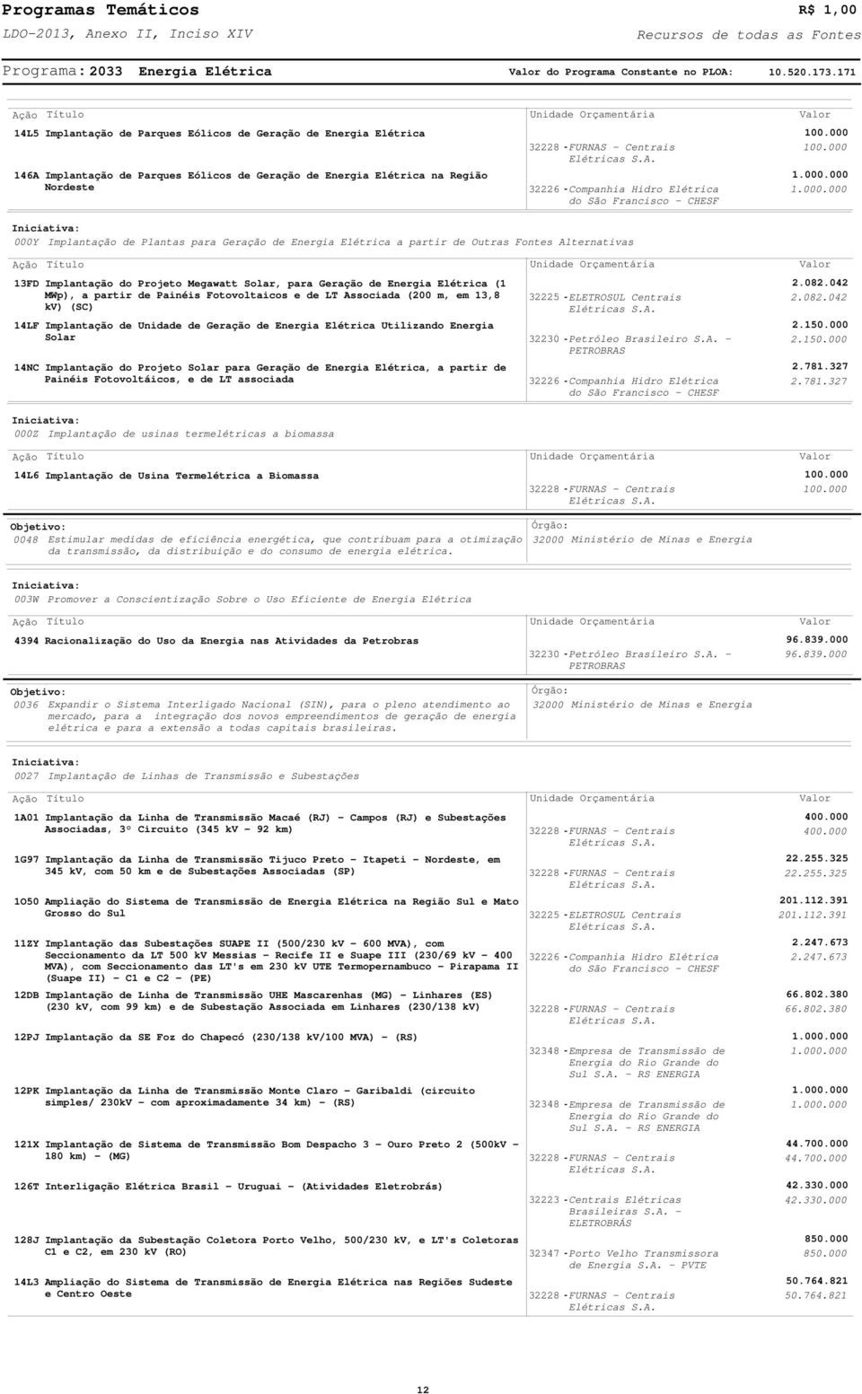 1. 1.. 1.. niciativa: Y mplantação de Plantas para Geração de Energia Elétrica a partir de Outras Fontes Alternativas 13FD 1LF 1NC mplantação do Projeto Megawatt Solar, para Geração de Energia