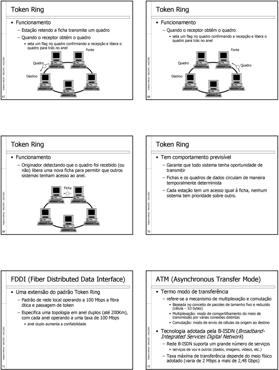 Ring Funcionamento Tem comportamento previsível Originador detectando que o quadro foi recebido (ou não) libera uma nova ficha para permitir que outros sistemas tenham acesso ao anel.