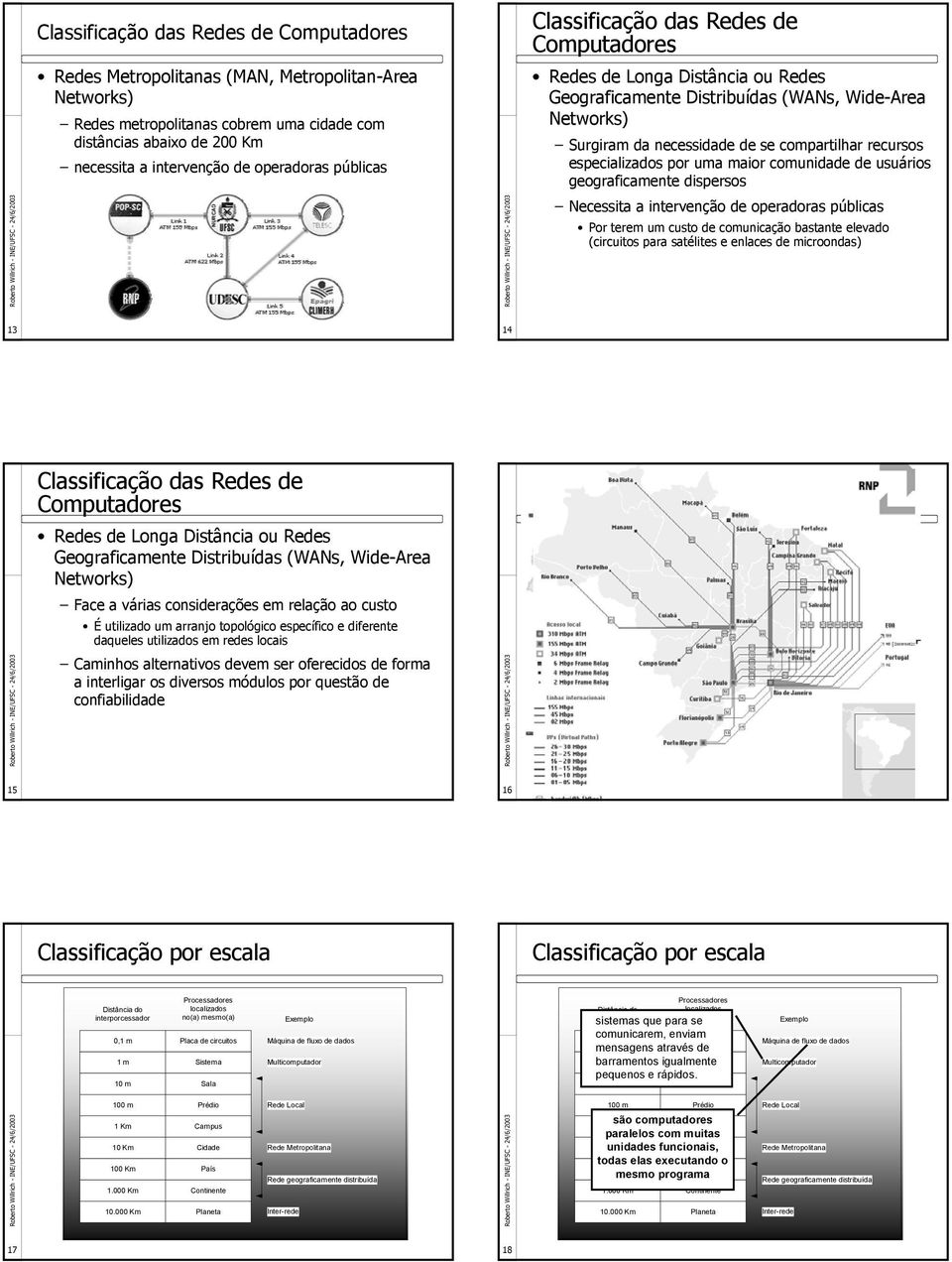 especializados por uma maior comunidade de usuários geograficamente dispersos Necessita a intervenção de operadoras públicas Por terem um custo de comunicação bastante elevado (circuitos para