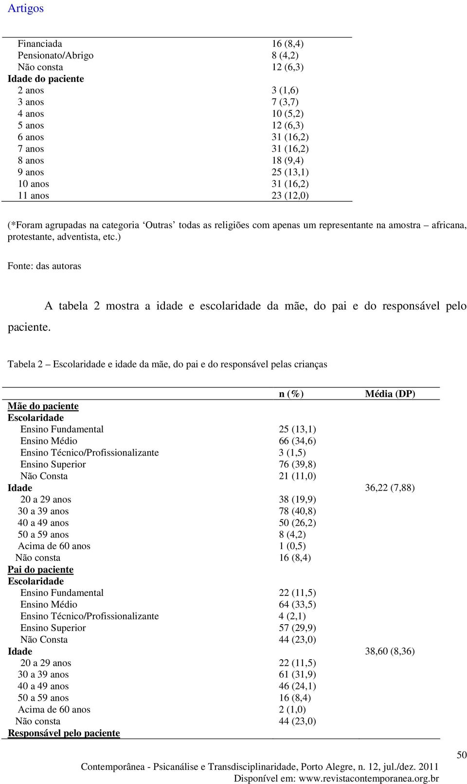 ) Fonte: das autoras paciente.