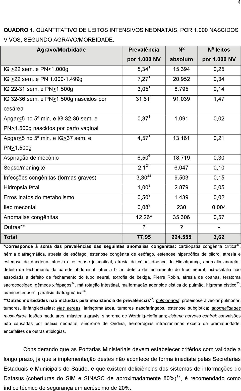 039 1,47 cesárea Apgar<5 no 5º min. e IG 32-36 sem. e 0,37 1 1.091 0,02 PN>1.500g nascidos por parto vaginal Apgar<5 no 5º min. e IG>37 sem. e 4,57 1 13.161 0,21 PN>1.