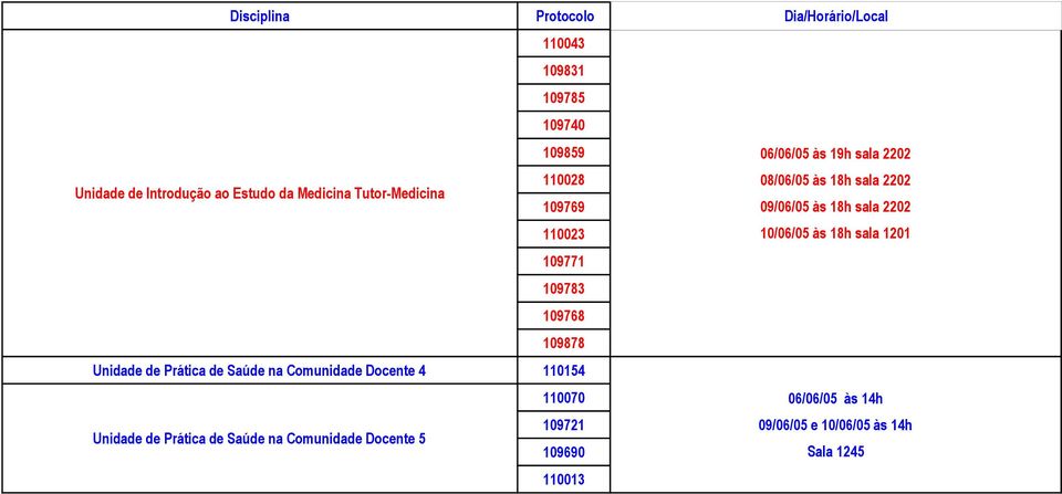 110023 10/06/05 às 18h sala 1201 109771 109783 109768 109878 Unidade de Prática de Saúde na Comunidade Docente 4 110154