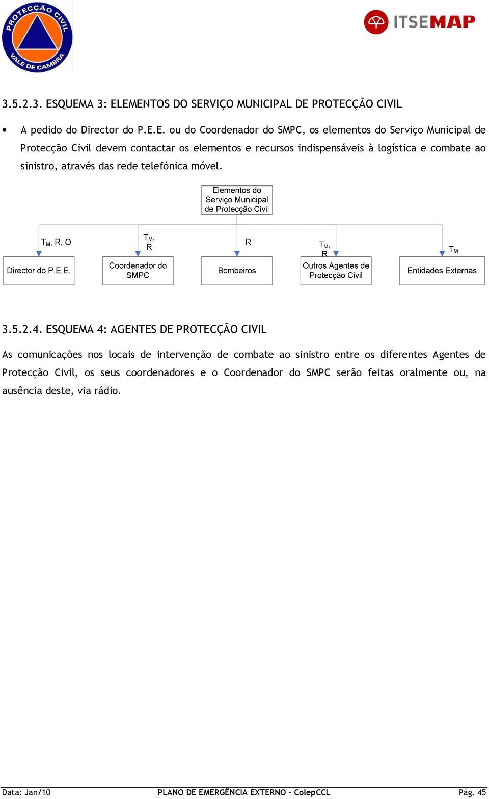 Protecção devem contactar os elementos e recursos indispensáveis à logística e combate ao sinistro, através das rede telefónica móvel. 3.5.2.4.