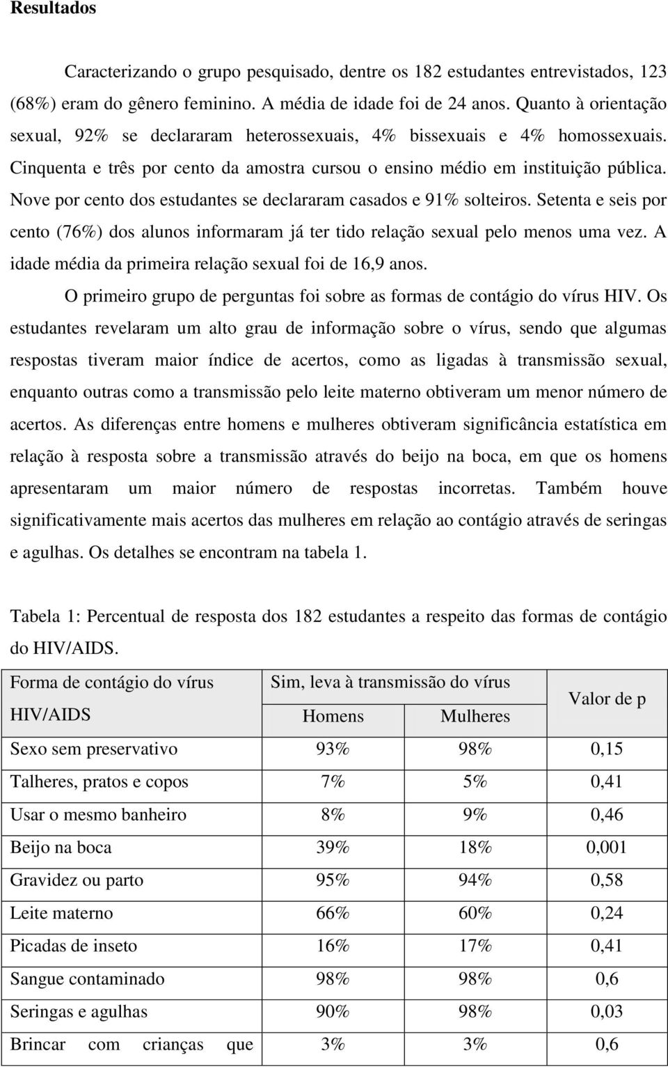 Nove por cento dos estudantes se declararam casados e 91% solteiros. Setenta e seis por cento (76%) dos alunos informaram já ter tido relação sexual pelo menos uma vez.