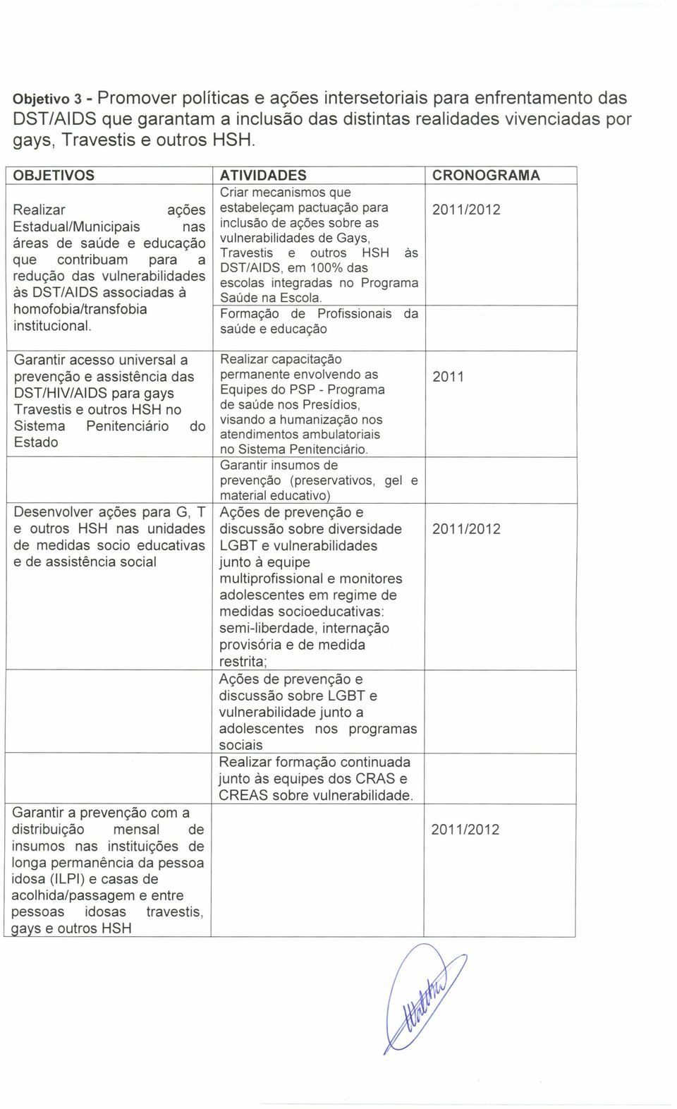 Garantir acesso universal a prevenção e assistência das DST/HIV/AIDS para gays Travestis e outros HSH no Sistema Penitenciário do Estado Desenvolver ações para G, T e outros HSH nas unidades de