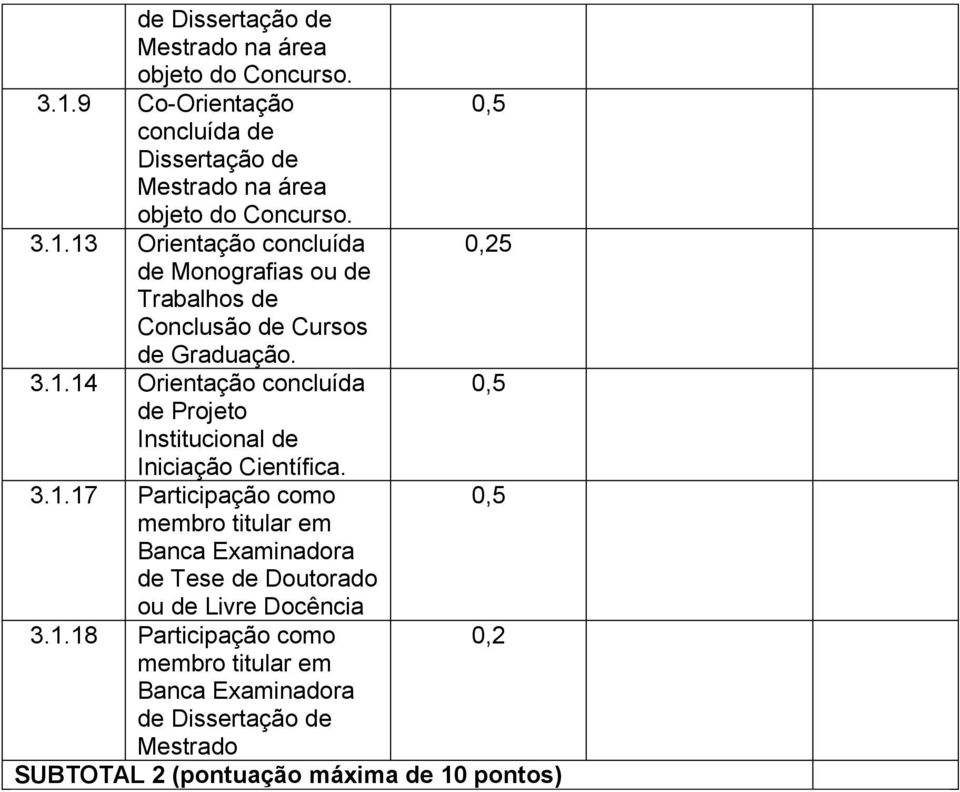 3.1.17 Participação como membro titular em Banca Examinadora de Tese de Doutorado ou de Livre Docência 3.1.18 Participação como 0,2 membro titular em Banca Examinadora de Dissertação de Mestrado SUBTOTAL 2 (pontuação máxima de 10 pontos)