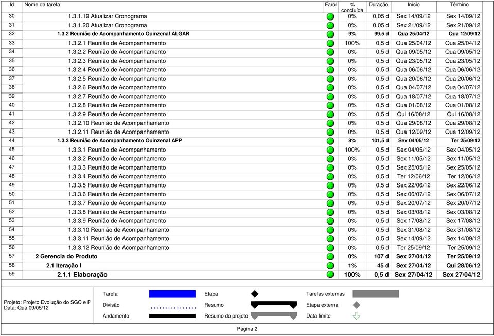 3.2.3 Reunião de Acompanhamento 0% 0,5 d Qua 23/05/12 Qua 23/05/12 36 1.3.2.4 Reunião de Acompanhamento 0% 0,5 d Qua 06/06/12 Qua 06/06/12 37 1.3.2.5 Reunião de Acompanhamento 0% 0,5 d Qua 20/06/12 Qua 20/06/12 38 1.