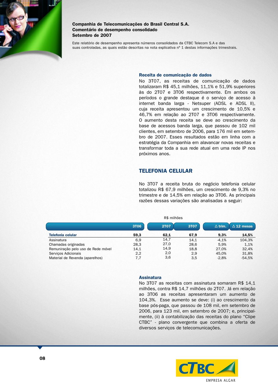 respectivamente. O aumento desta receita se deve ao crescimento da base de acessos banda larga, que passou de 102 mil clientes, em setembro de 2006, para 176 mil em setembro de 2007.