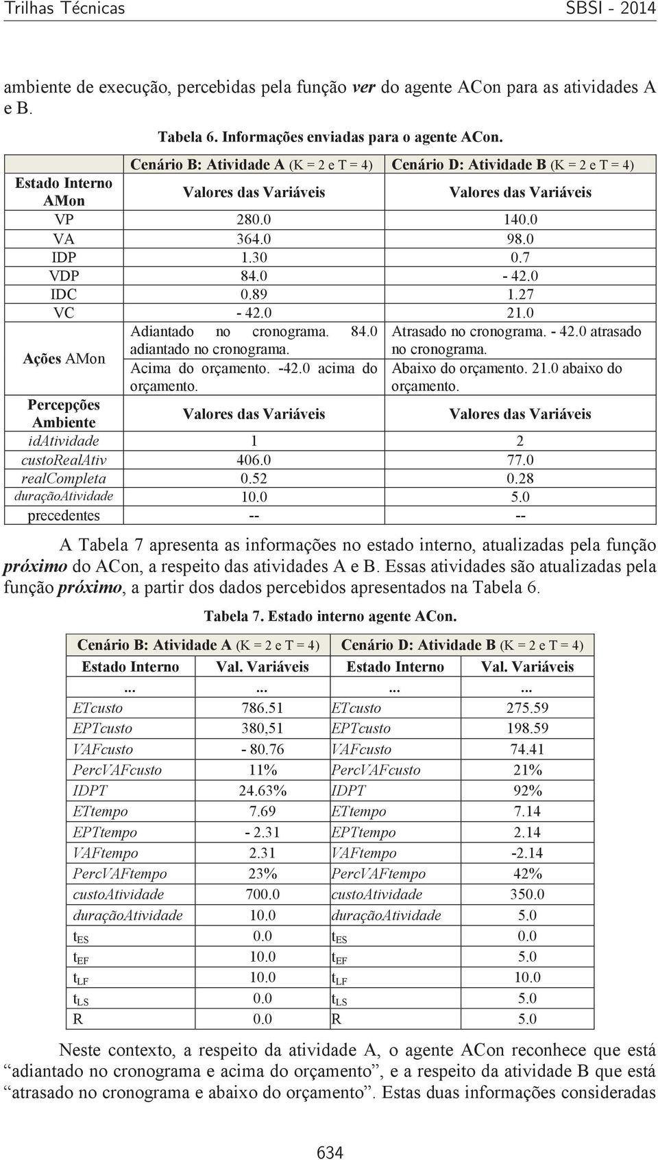 0 IDC 0.89 1.27 VC - 42.0 21.0 Adiantado no cronograma. 84.0 Atrasado no cronograma. - 42.0 atrasado Ações AMon adiantado no cronograma. no cronograma. Acima do orçamento. -42.