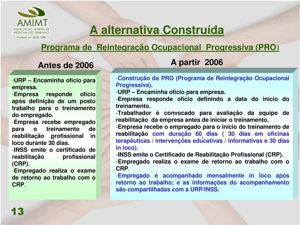 -INSS emite o certificado de reabilitação profissional (CRP). -Empregado realiza o exame de retorno ao trabalho com o CRP. -Construção do PRO (Programa de Reintegração Ocupacional Progressiva).