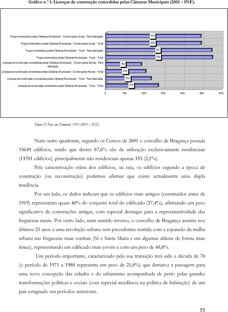 unicipais - Total - Para habitação Fogos licenciados pelas Câmaras M unicipais - Total - Total Licenças de construção concedidas pelas Câmaras M unicipais - Construções Novas - Para habitação