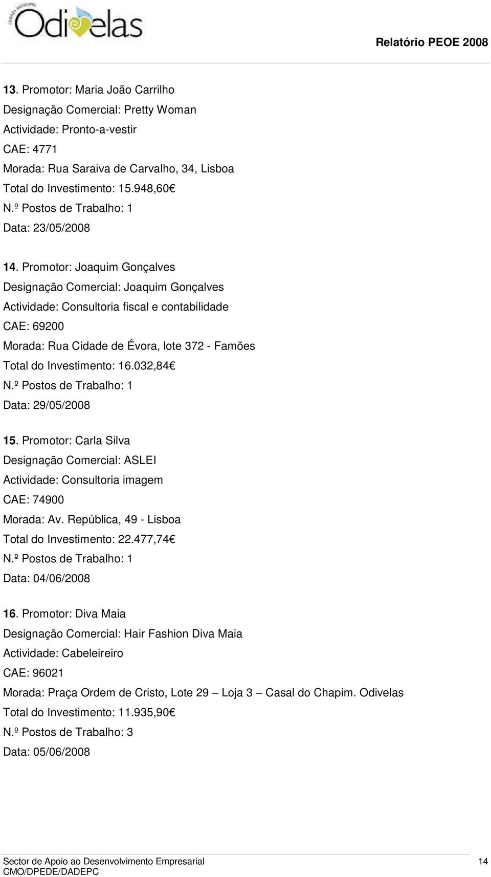 Promotor: Joaquim Gonçalves Designação Comercial: Joaquim Gonçalves Actividade: Consultoria fiscal e contabilidade CAE: 69200 Morada: Rua Cidade de Évora, lote 372 - Famões Total do Investimento: 16.