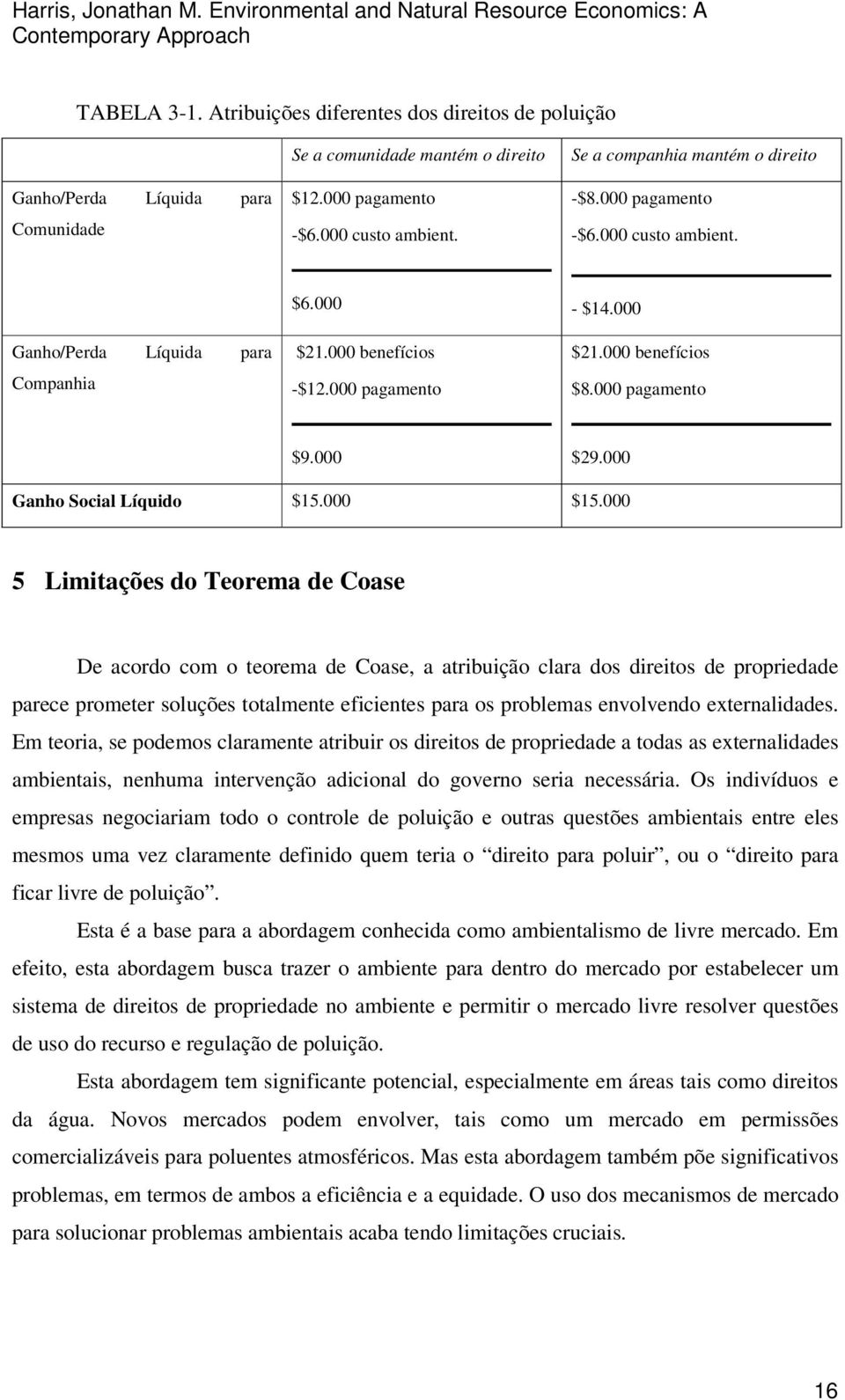 000 pagamento $9.000 $29.000 Ganho Social Líquido $15.000 $15.