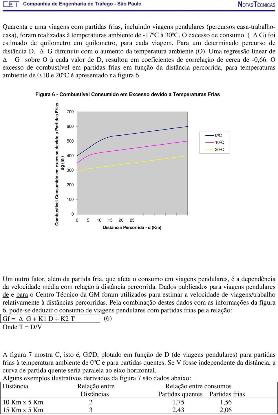 Uma regressão linear de Δ G sobre O à cada valor de D, resultou em coeficientes de correlação de cerca de,66.