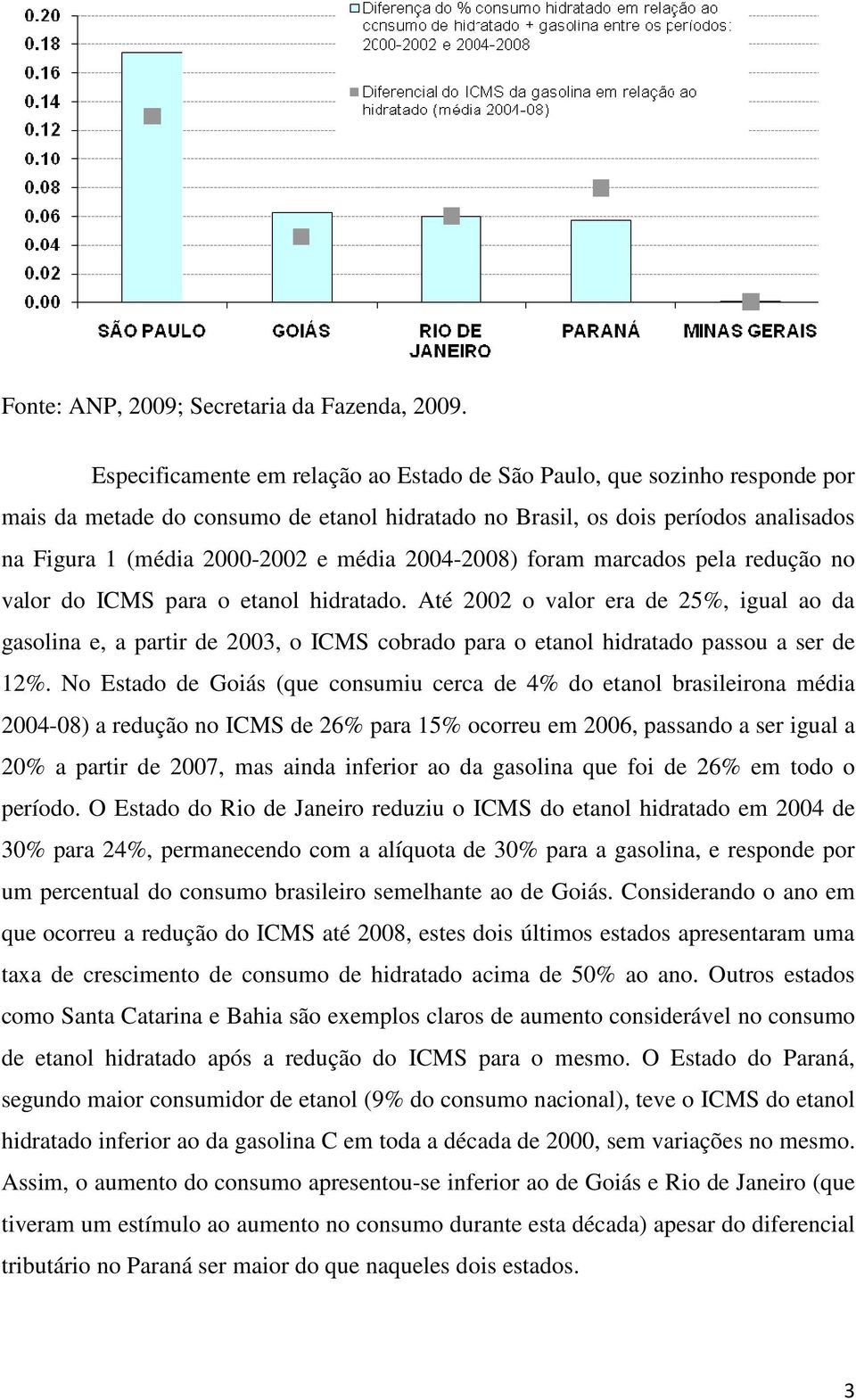o ICMS cobrado para o etanol hidratado passou a ser de 12% No Estado de Goiás (que consumiu cerca de 4% do etanol brasileirona média 2004-08) a redução no ICMS de 26% para 15% ocorreu em 2006,