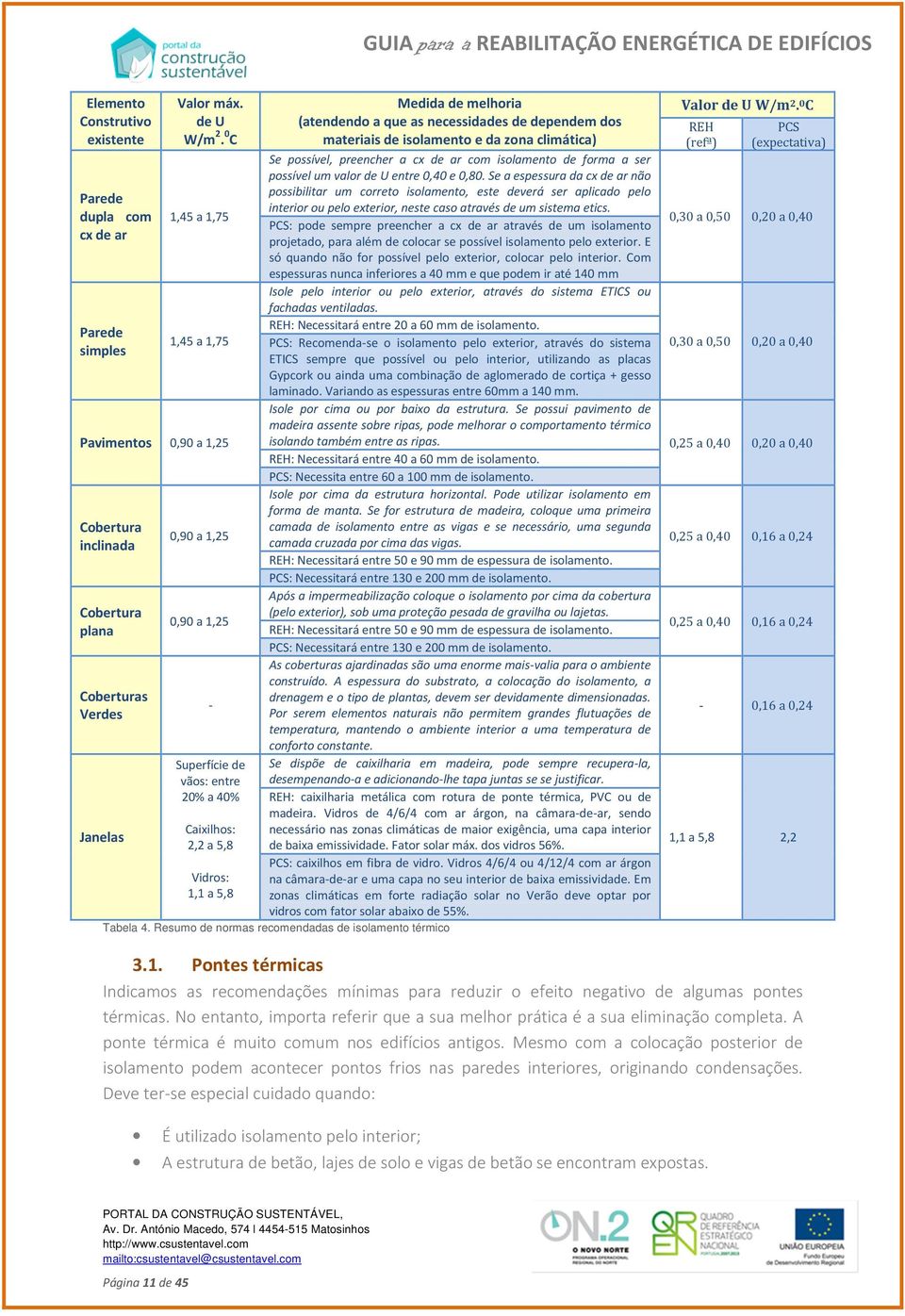 Vidros: 1,1 a 5,8 Medida de melhoria (atendendo a que as necessidades de dependem dos materiais de isolamento e da zona climática) Se possível, preencher a cx de ar com isolamento de forma a ser